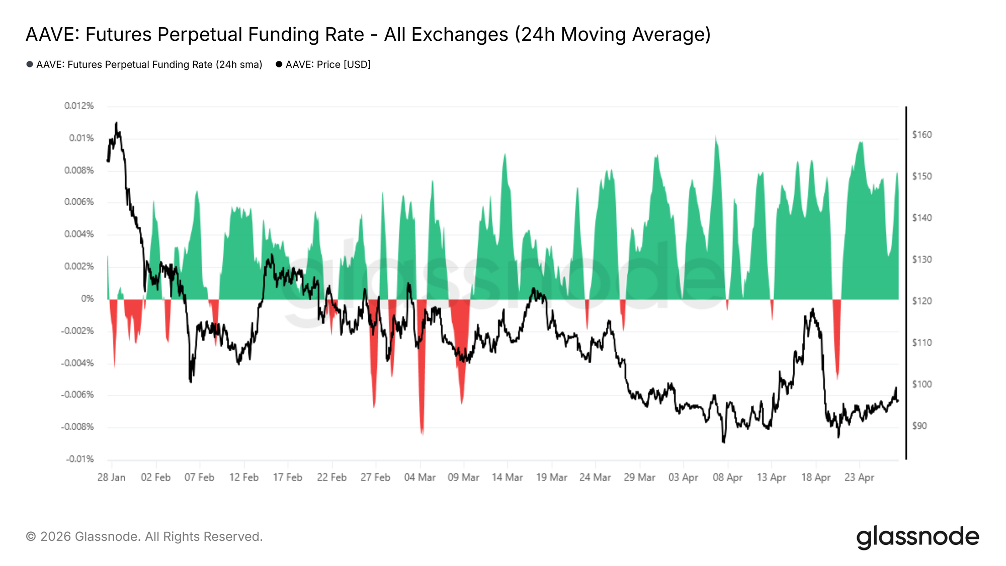 The Anatomy of a Liquidity Crisis 19