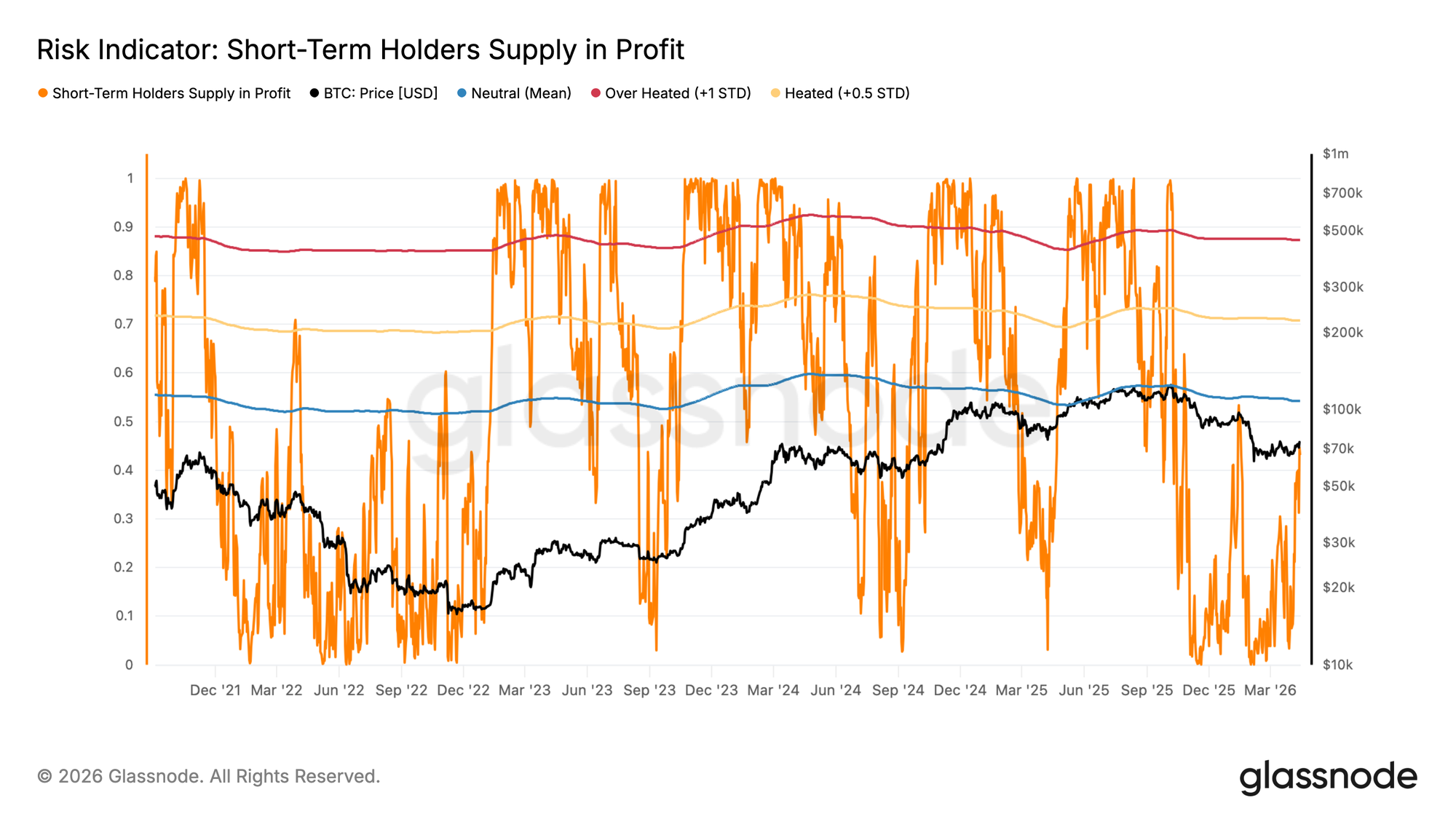 Rising Toward the Apex 14