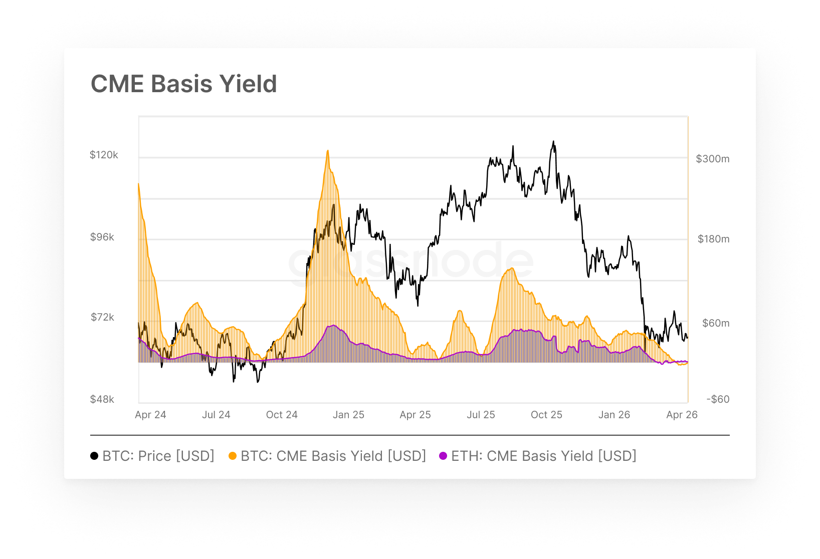 Strategia di Osservazione #3 14