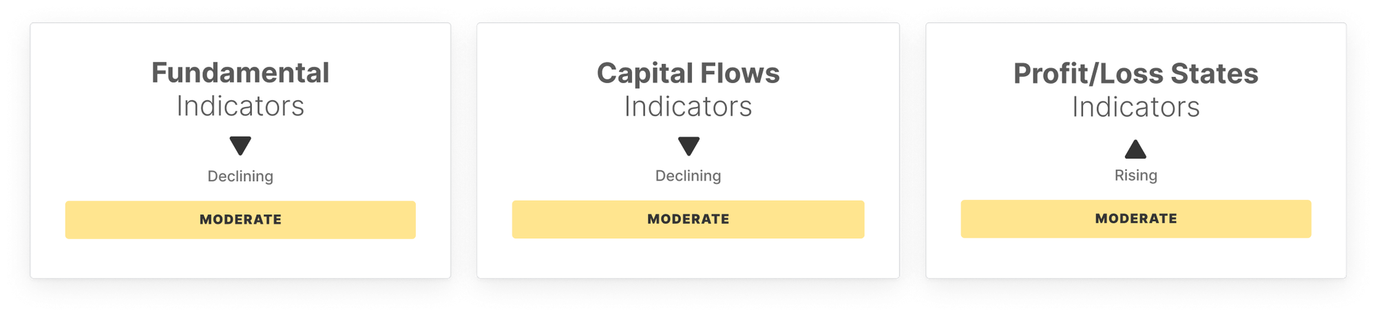 Bitcoin Market Vibe: Week 18 7
