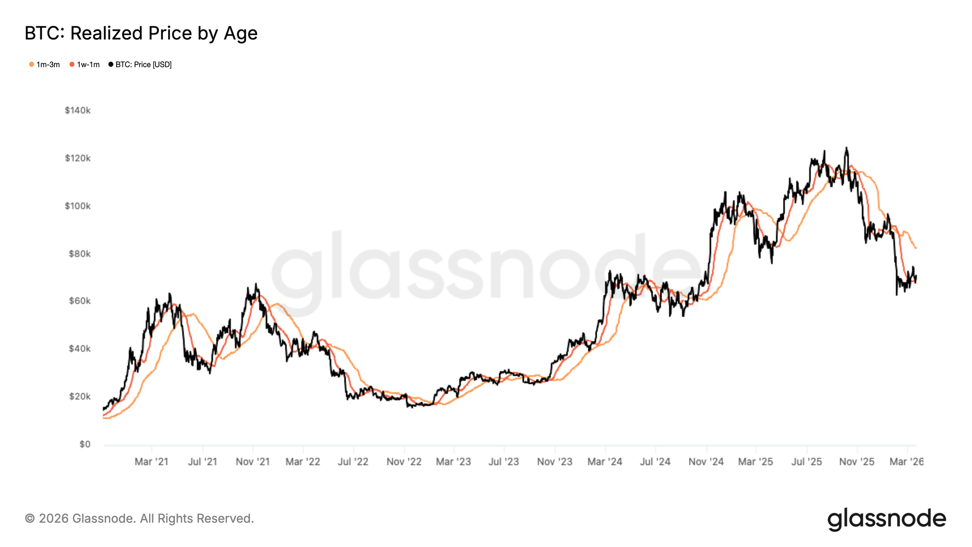 Aguardando Liquidez 17