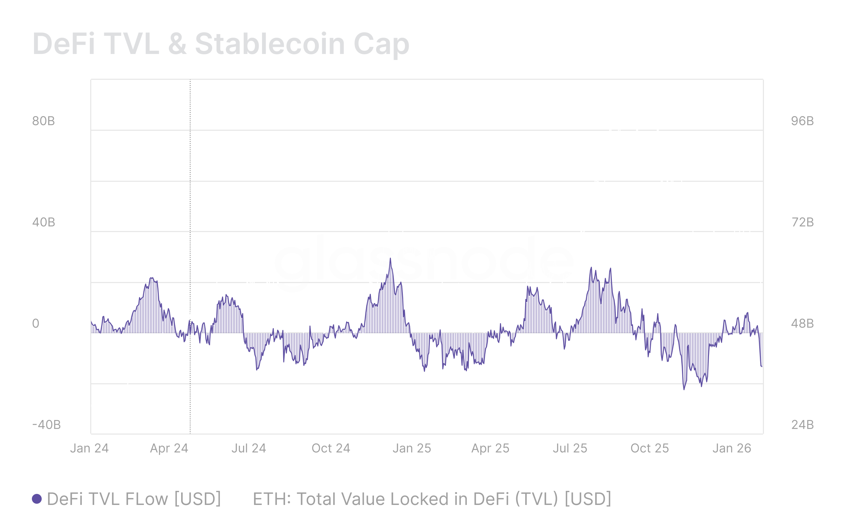 Introducing: Strategic Oversight 12