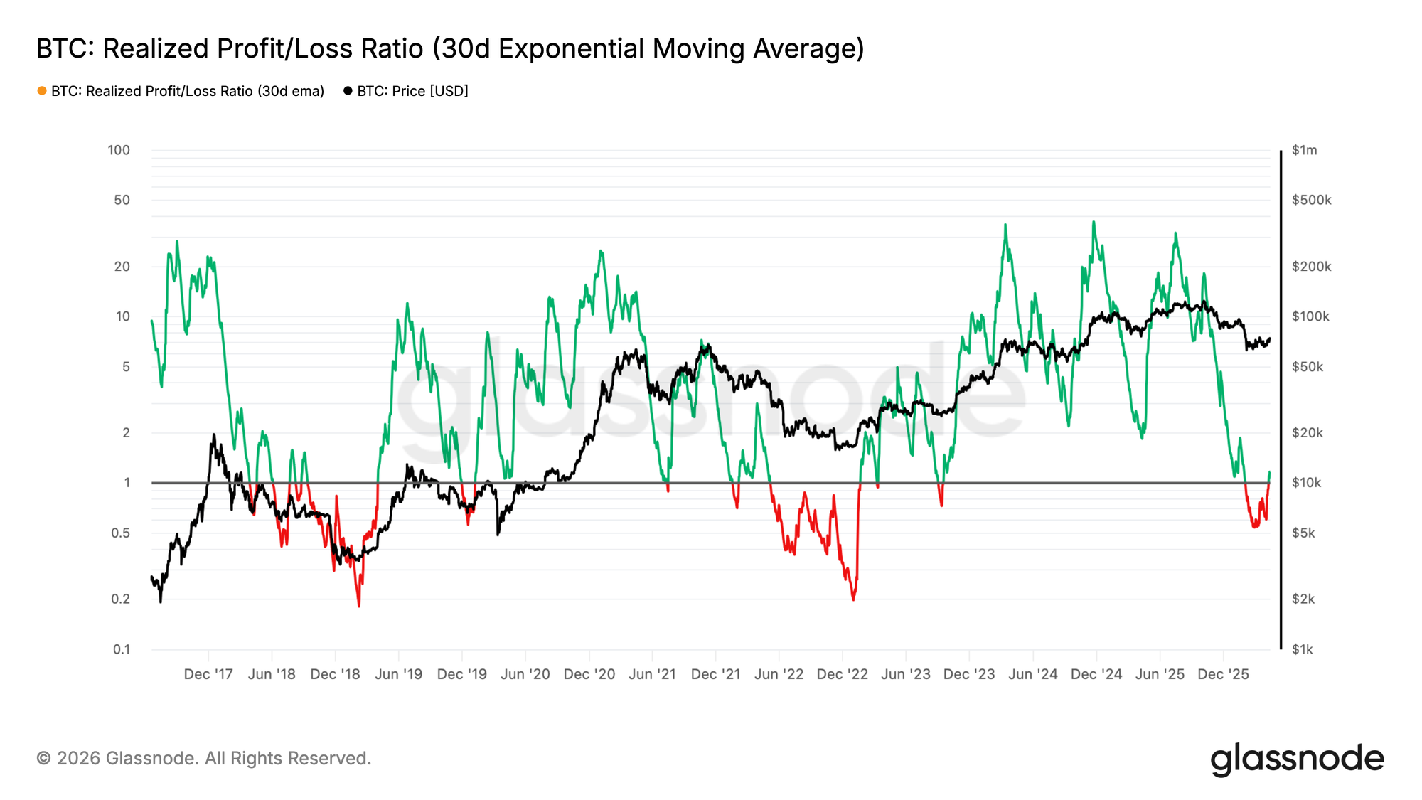 Rising Toward the Apex 15