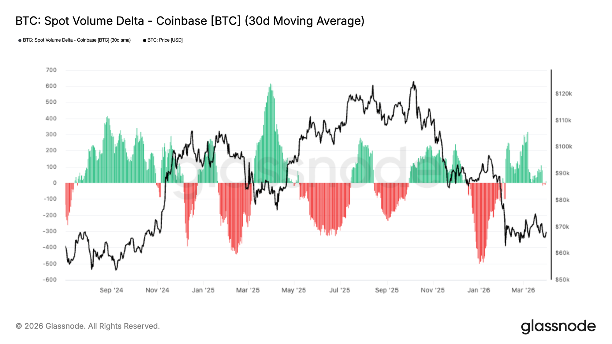 Nessun catalizzatore, nessuna rottura di intervallo 18