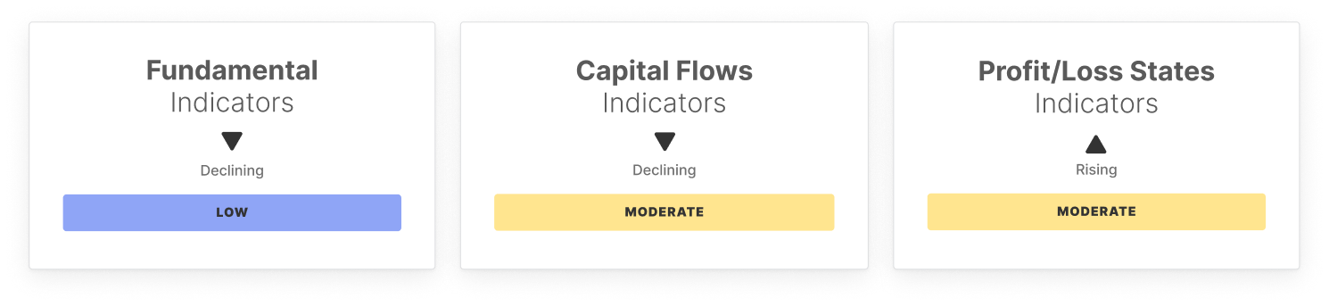 Pulso do Mercado BTC: Semana 16 7