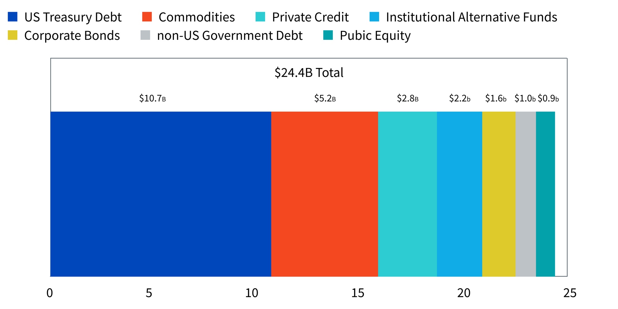 Wisdom Tree + Glassnode: Repensando as Blockchains como Sistemas Econômicos 10