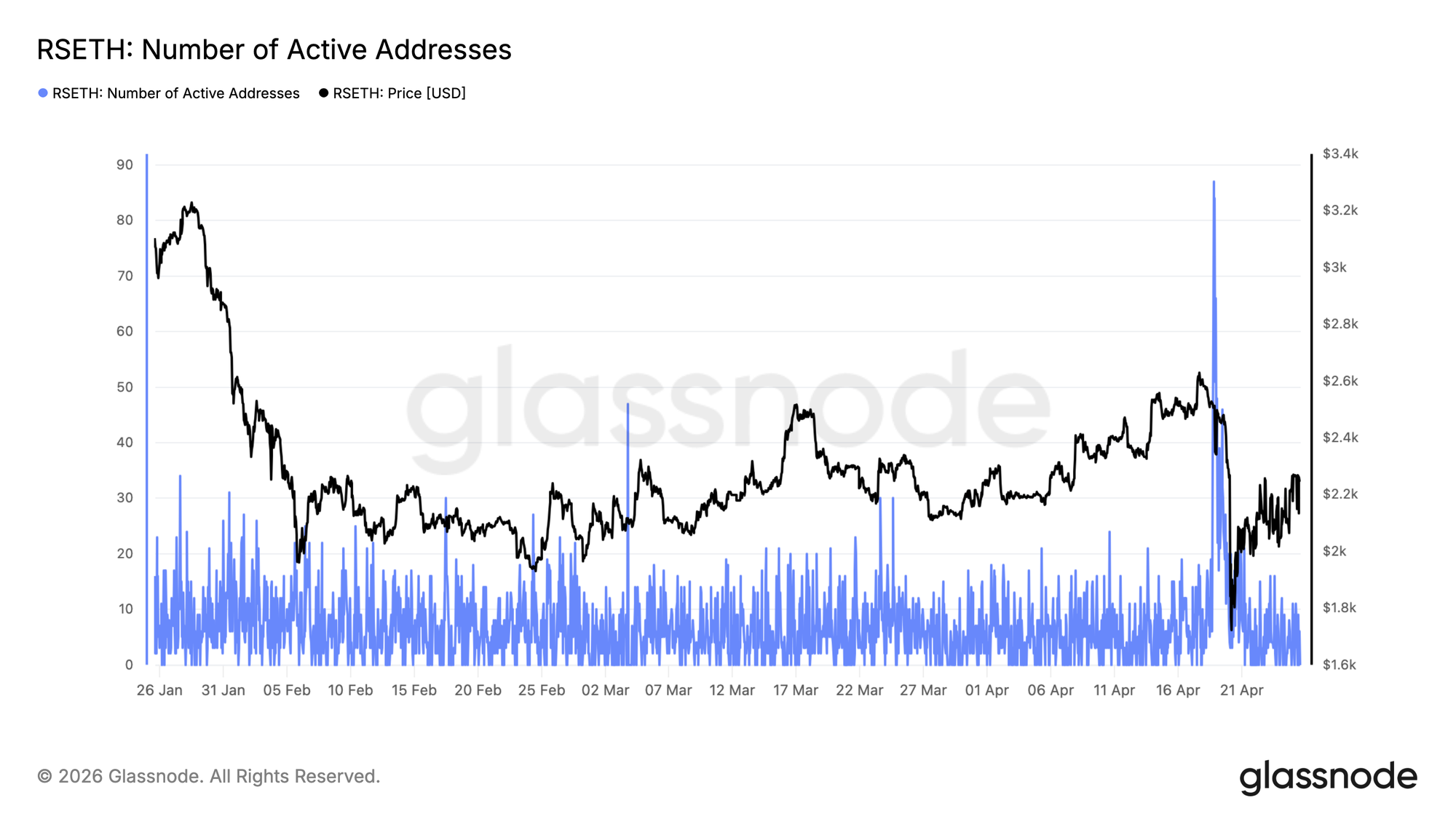 The Anatomy of a Liquidity Crisis 15