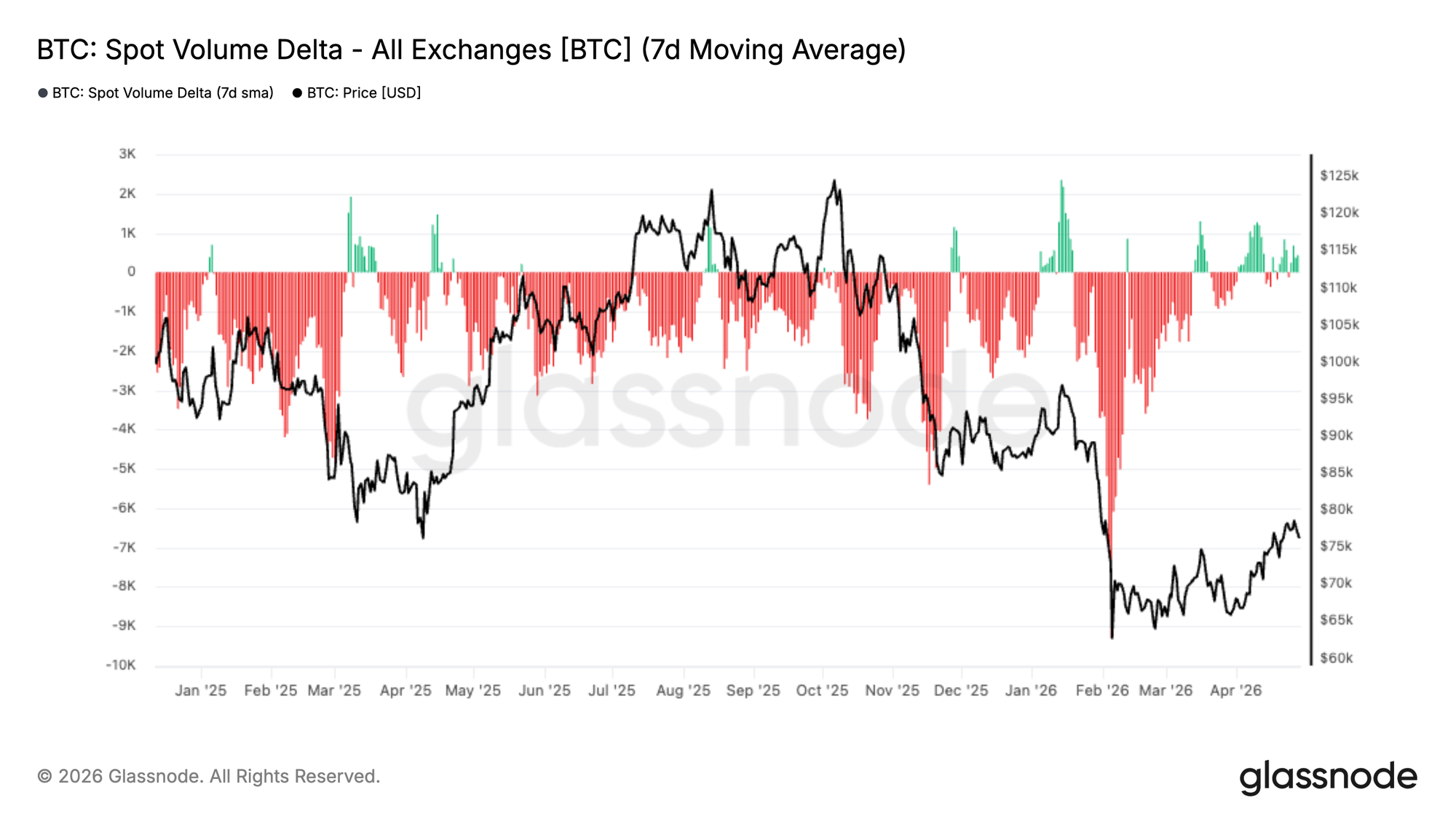 Below Market Value 18