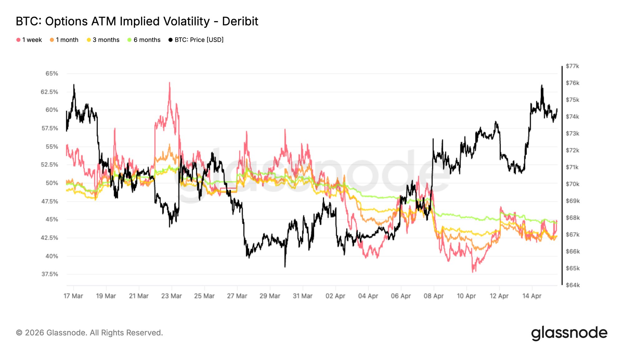 Rising Toward the Apex 19