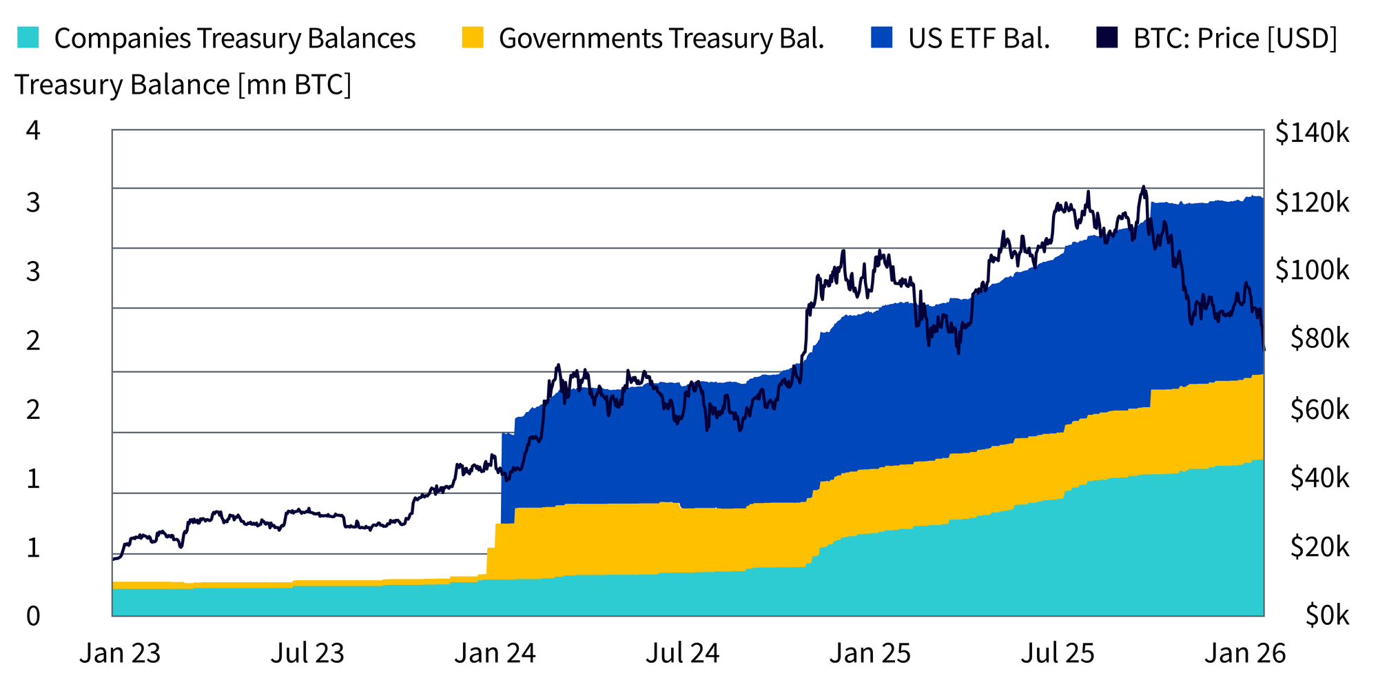 Wisdom Tree + Glassnode: Repensando as Blockchains como Sistemas Econômicos 8