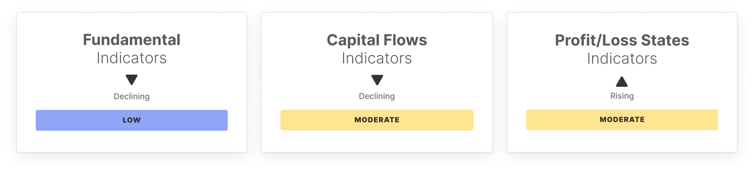 BTC Market Pulse: Semana 15 7