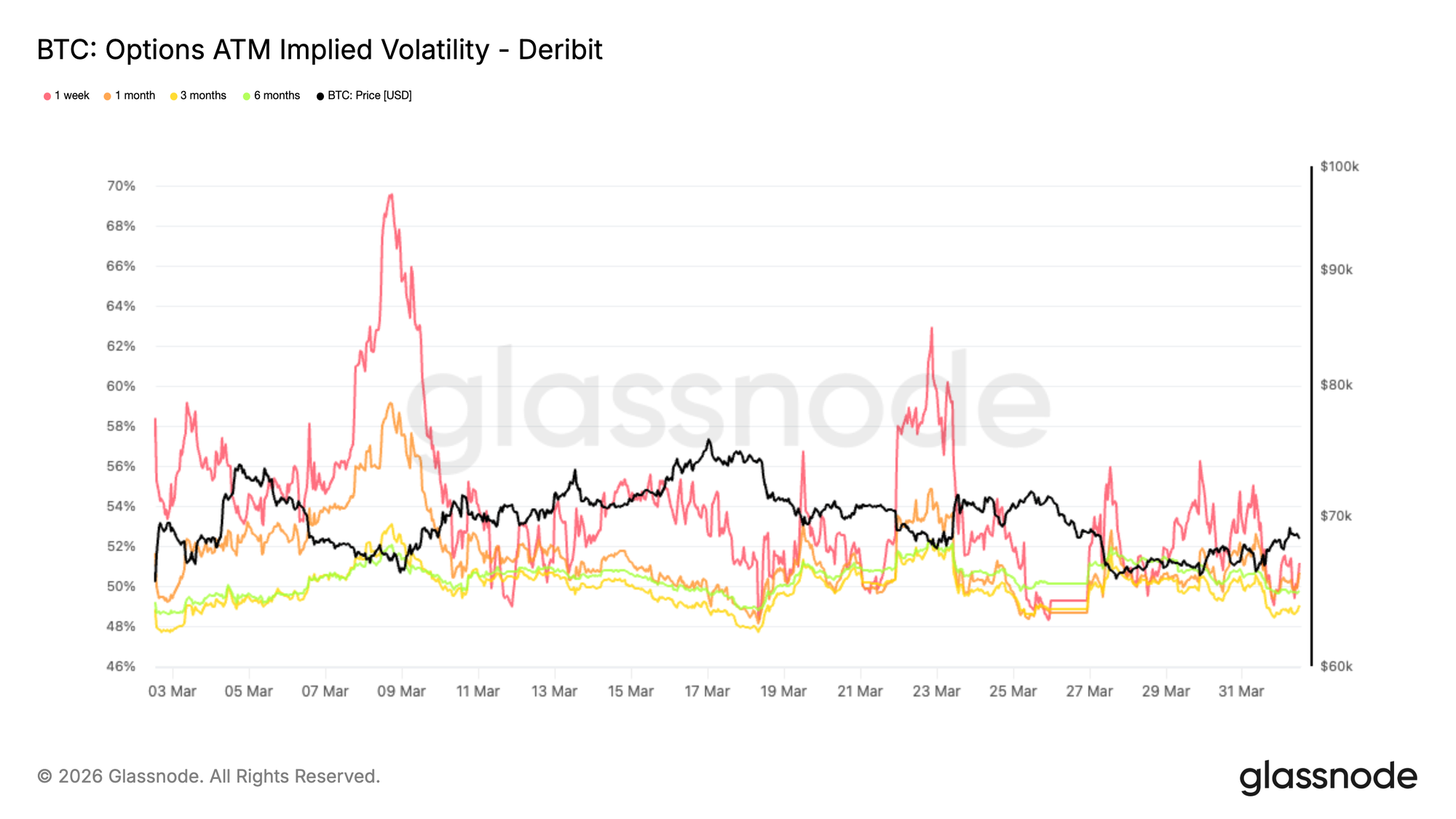 Nessun catalizzatore, nessuna rottura di intervallo 21