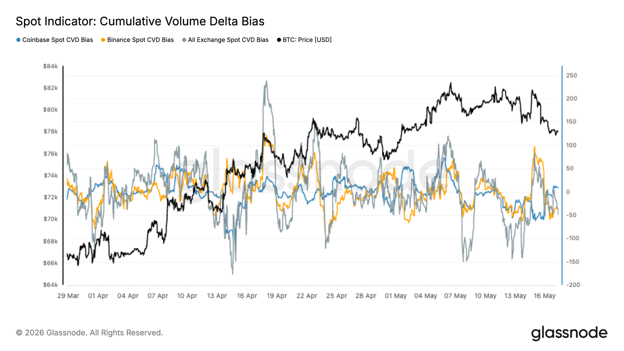 Slower Rally Meets Resistance 16