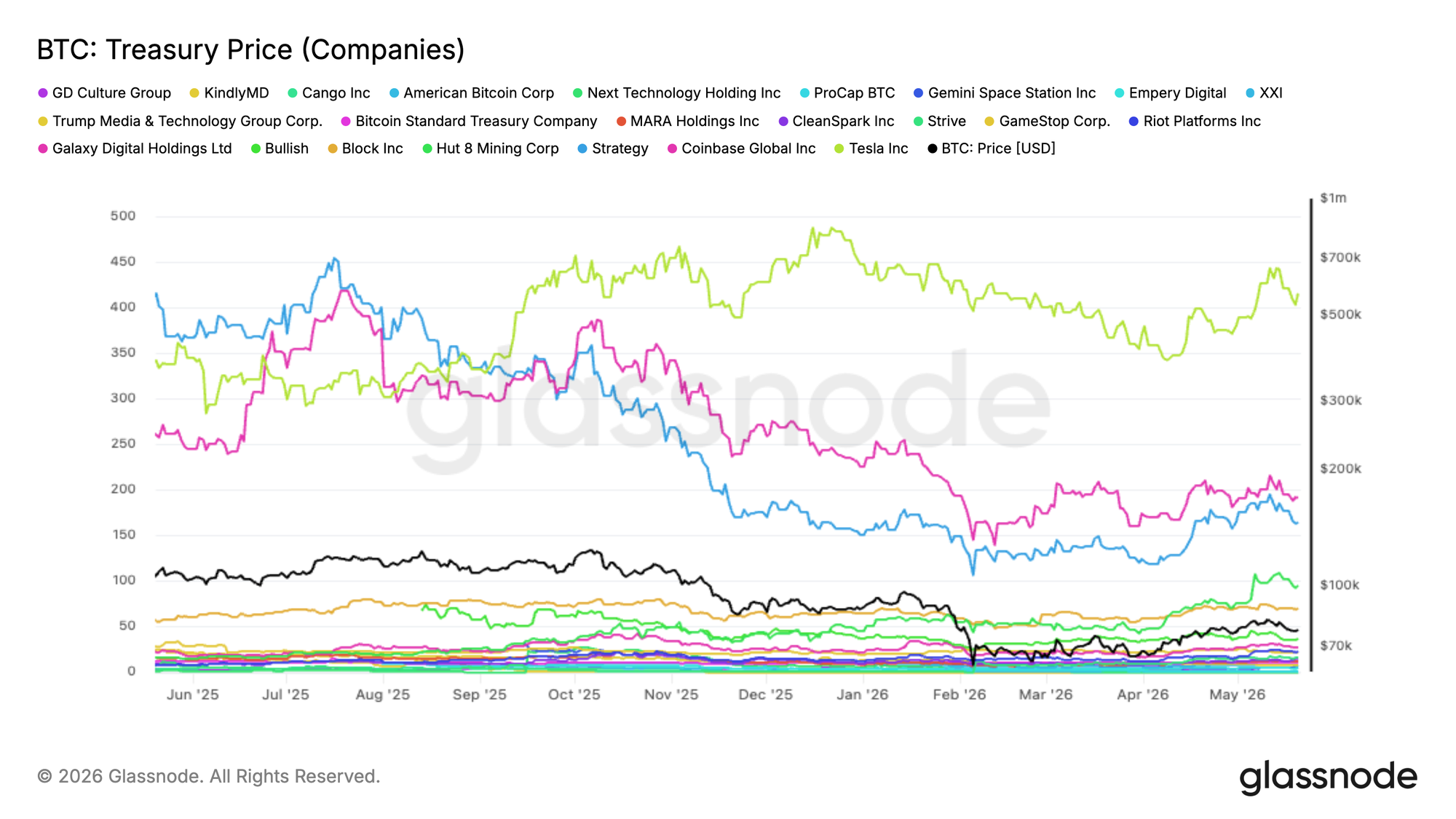 Exploring Digital Asset Markets Outside of Cryptocurrency-Centric Platforms 5 Exploring Digital Asset Markets Outside of Cryptocurrency-Centric Platforms 5