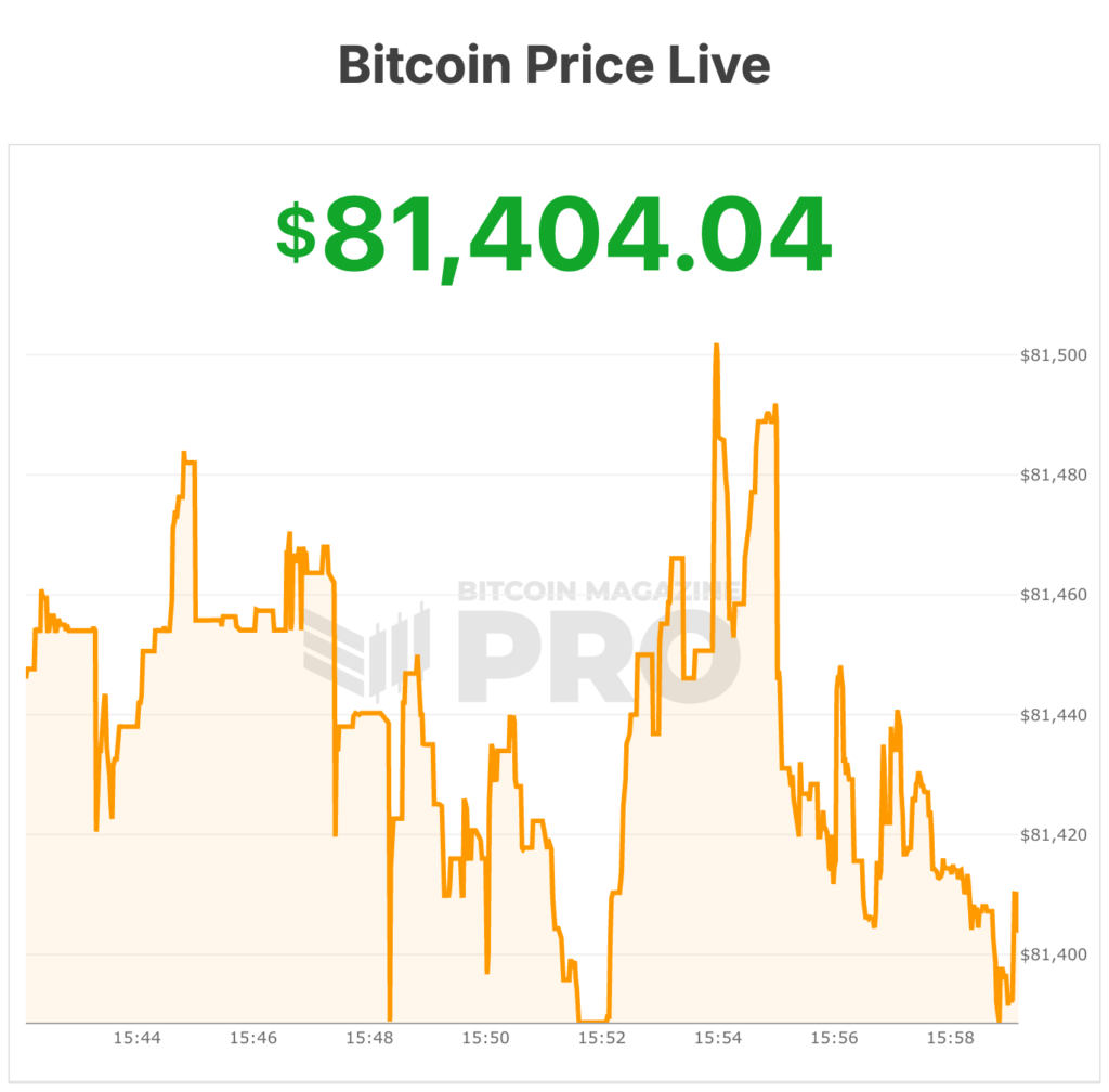 Le prix du Bitcoin s'approche des 82 000 $ alors que le STRC dépasse le milliard de dollars en volume 10 Le prix du Bitcoin s'approche des 82 000 $ alors que le STRC dépasse le milliard de dollars en volume 10