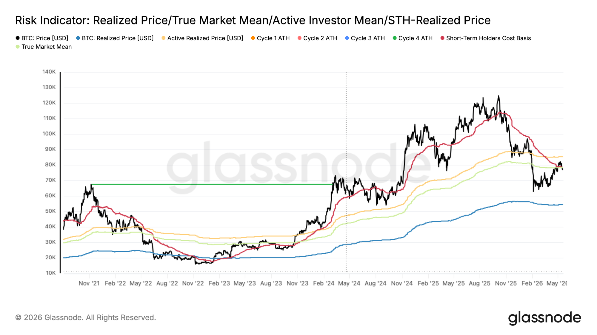 Slower Rally Meets Resistance 13