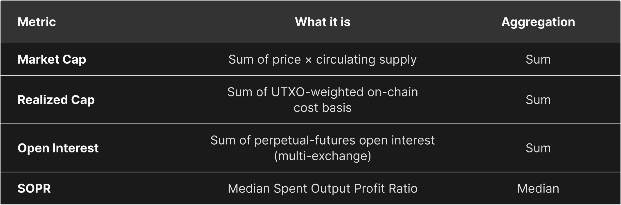Global Metrics: Glassnode's Comprehensive Analysis Beyond Just Price 17