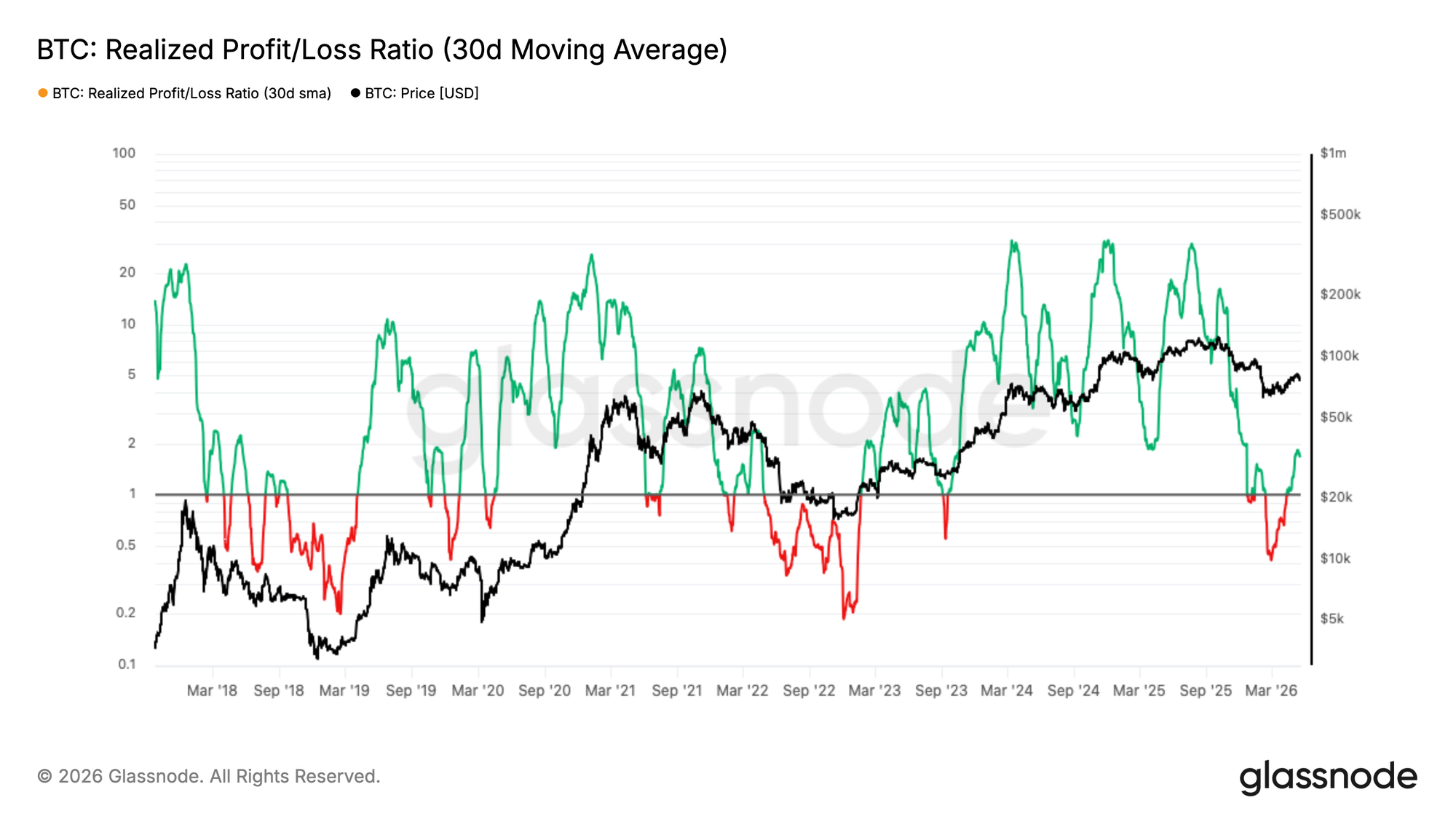Slower Rally Meets Resistance 14