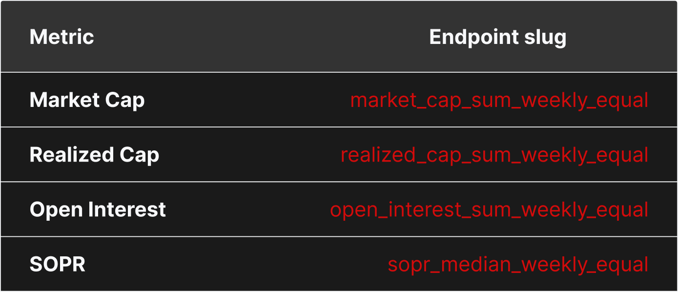 Global Metrics: Glassnode's Comprehensive Analysis Beyond Just Price 18