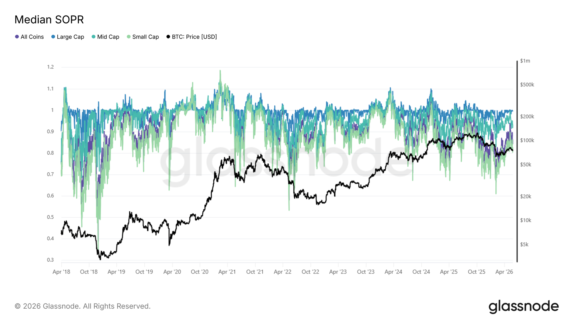 Global Metrics: Glassnode's Comprehensive Analysis Beyond Just Price 13