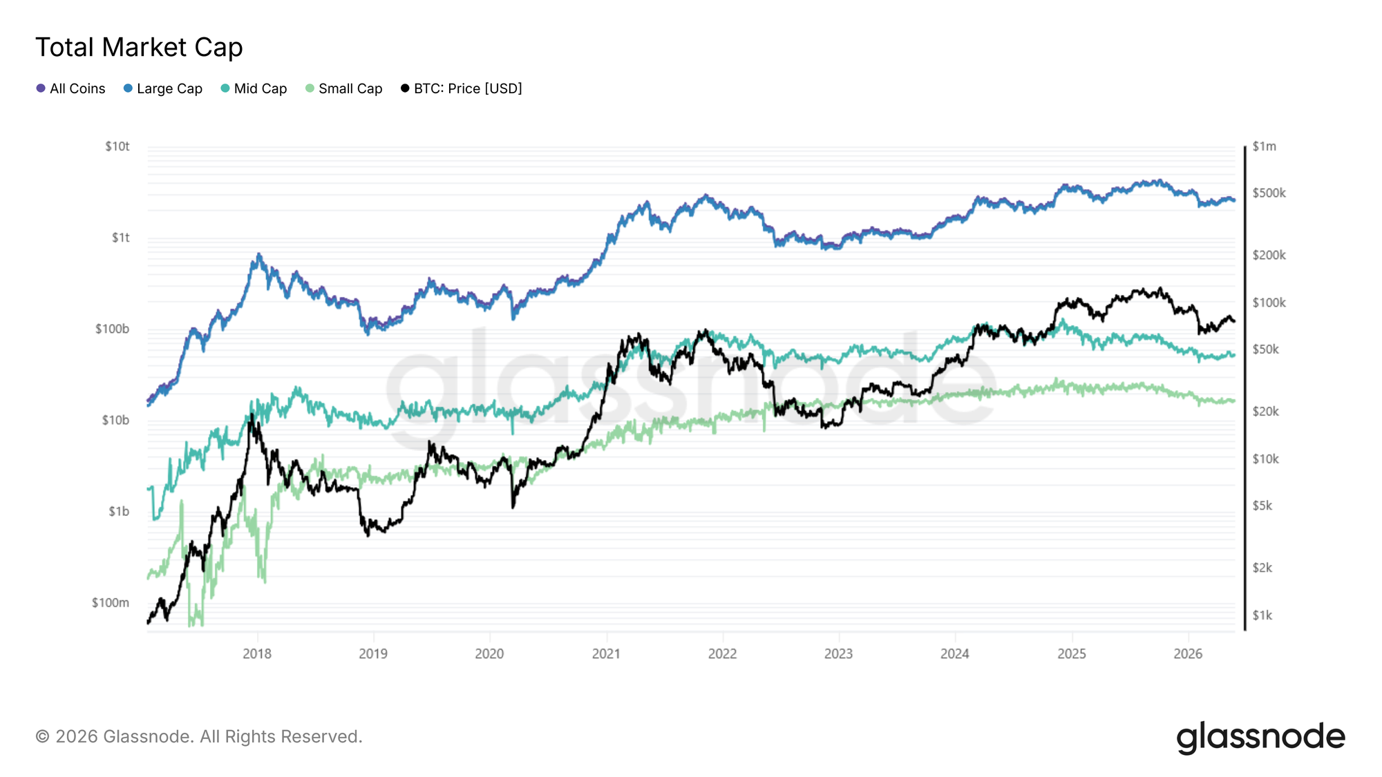 Global Metrics: Glassnode's Comprehensive Analysis Beyond Just Price 11