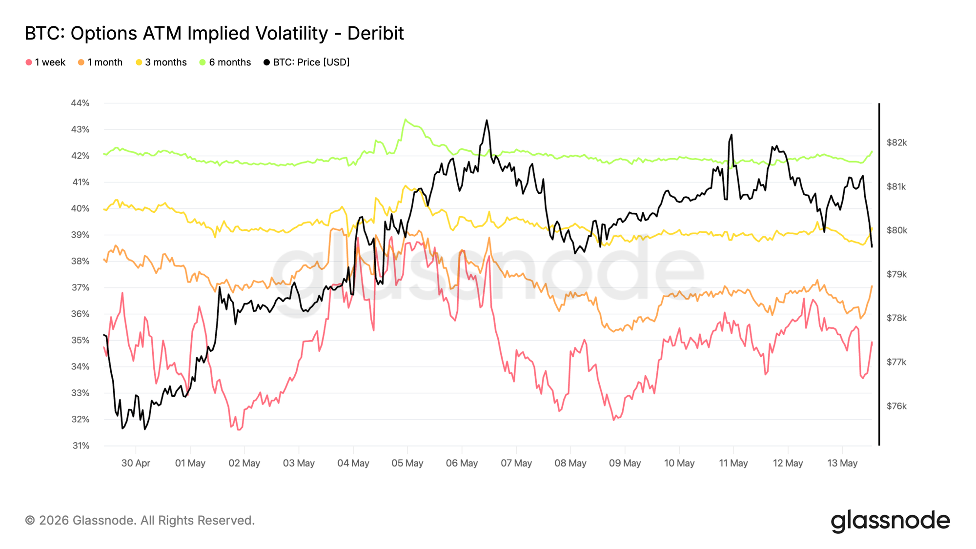 Slower Rally Meets Resistance 19