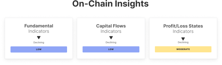 Bitcoin Market Pulse: Semana 22 7