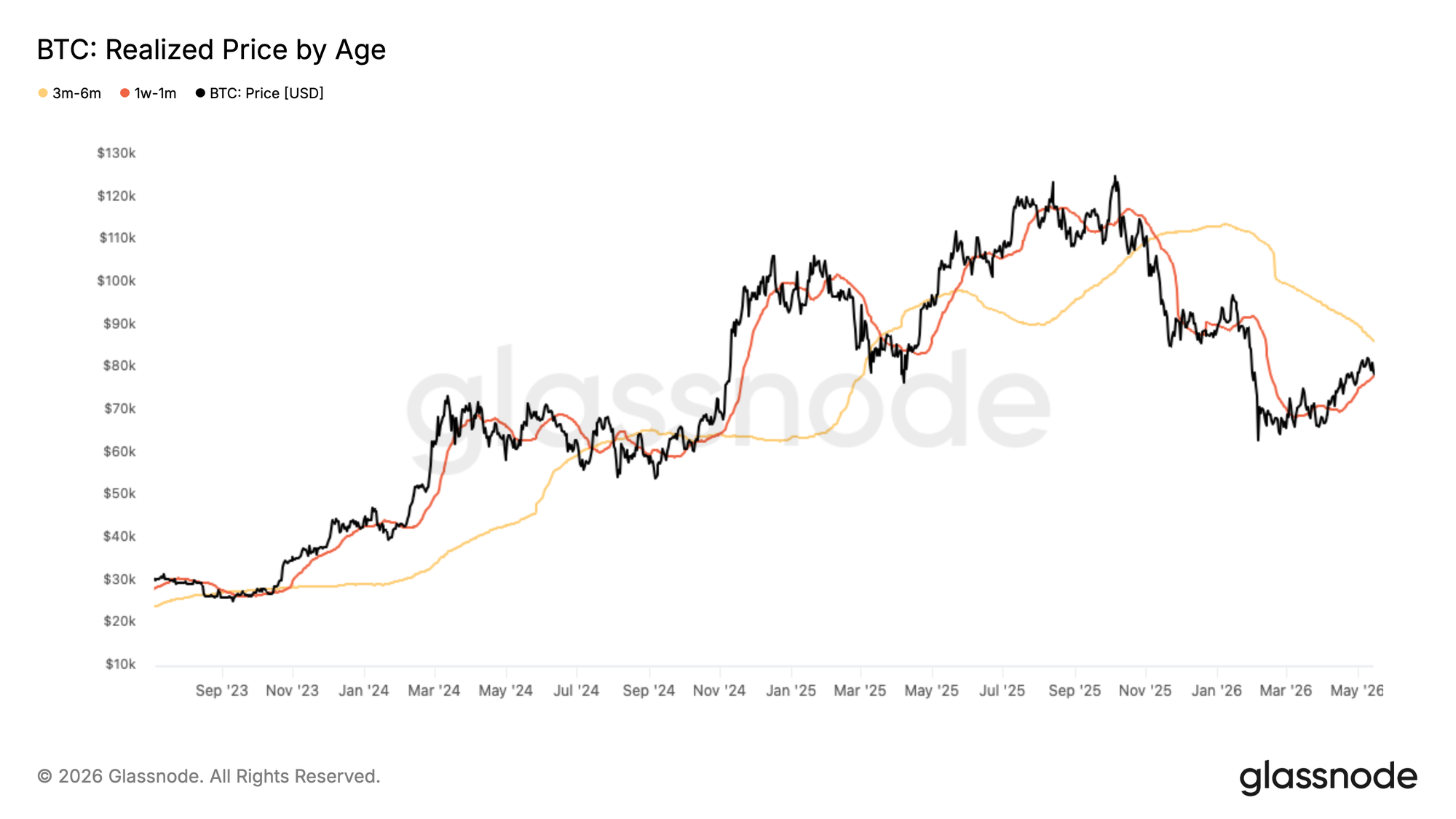 Slower Rally Meets Resistance 15