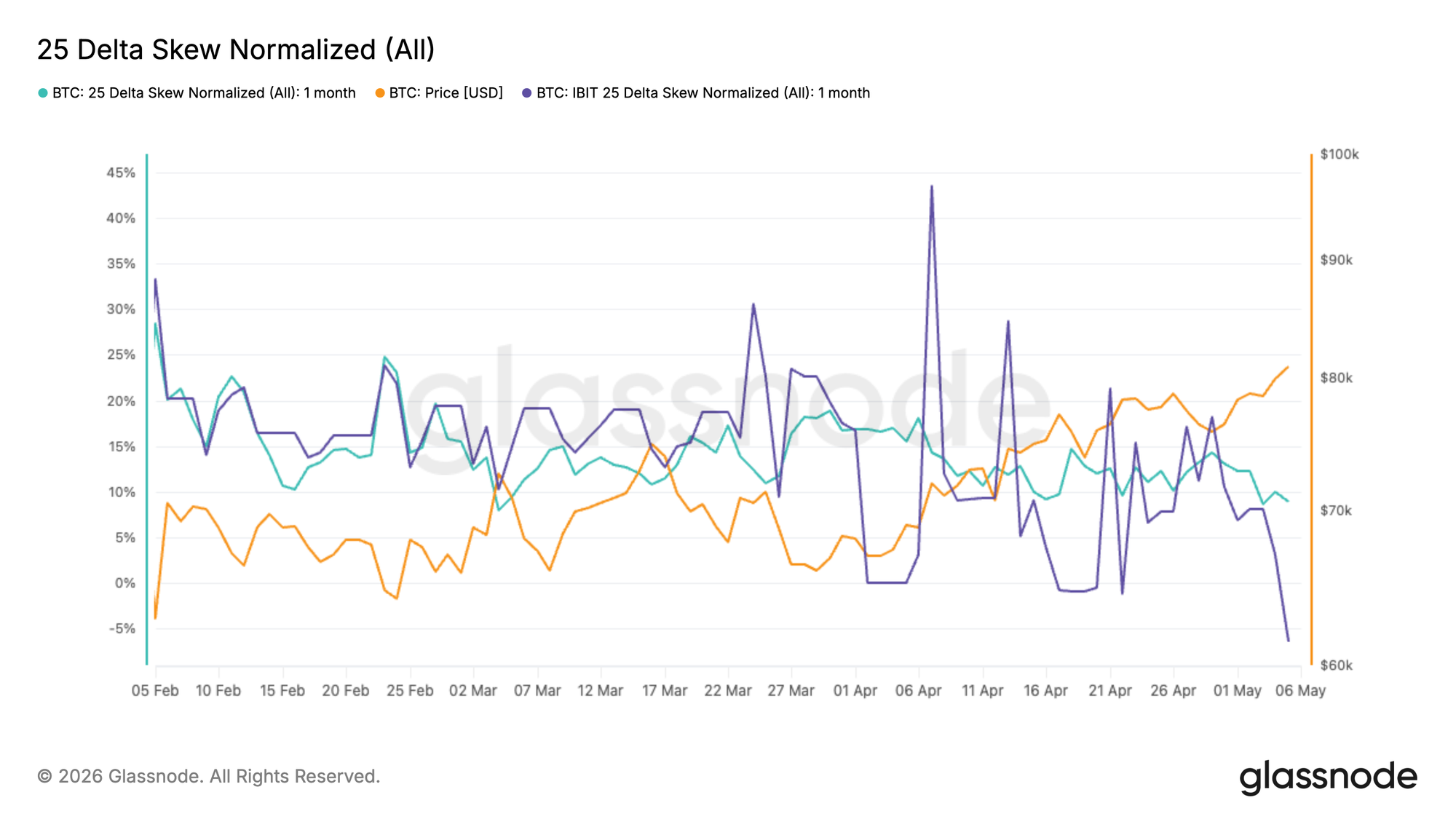 IBIT Option Metrics Live auf Glassnode 11 IBIT Option Metrics Live auf Glassnode 11