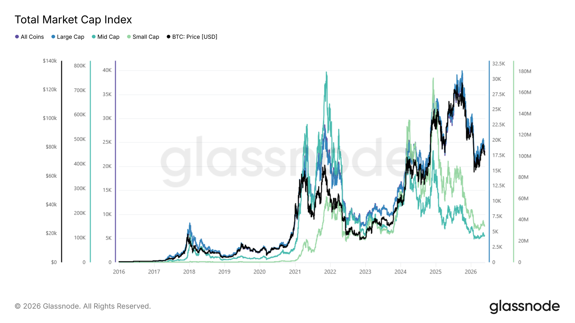 Global Metrics: Glassnode's Comprehensive Analysis Beyond Just Price 14