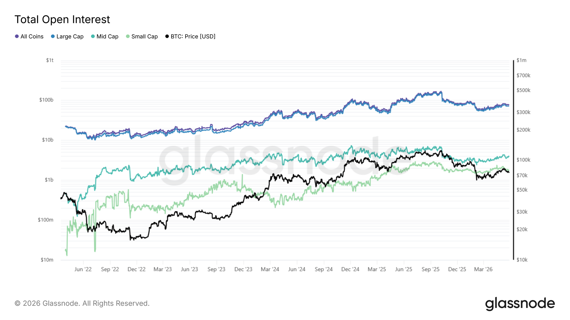 Global Metrics: Glassnode's Comprehensive Analysis Beyond Just Price 15