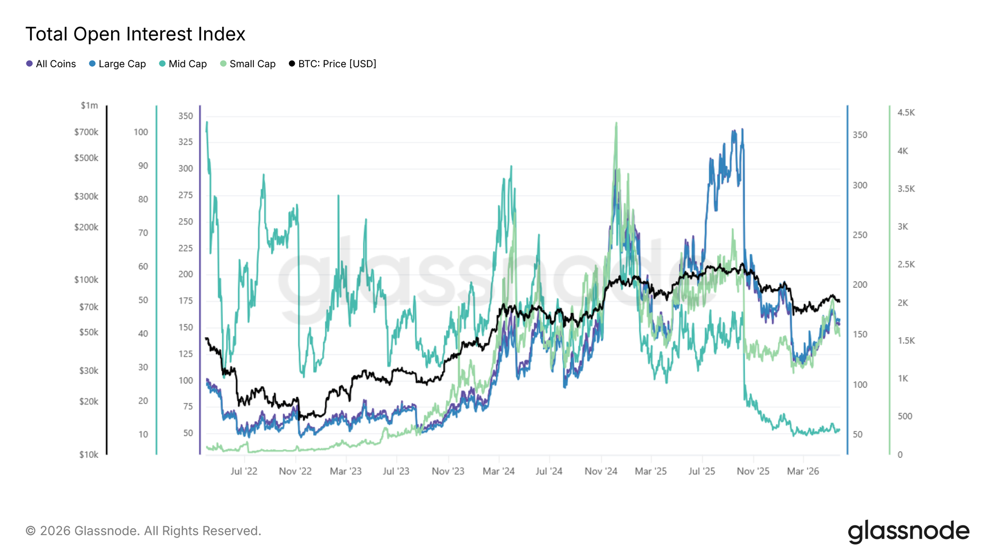 Global Metrics: Glassnode's Comprehensive Analysis Beyond Just Price 16