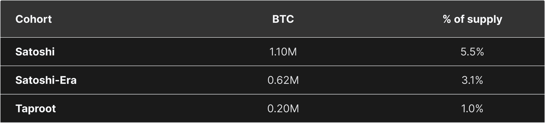 The Amount of Bitcoin Susceptible to Quantum Computing 13 The Amount of Bitcoin Susceptible to Quantum Computing 13
