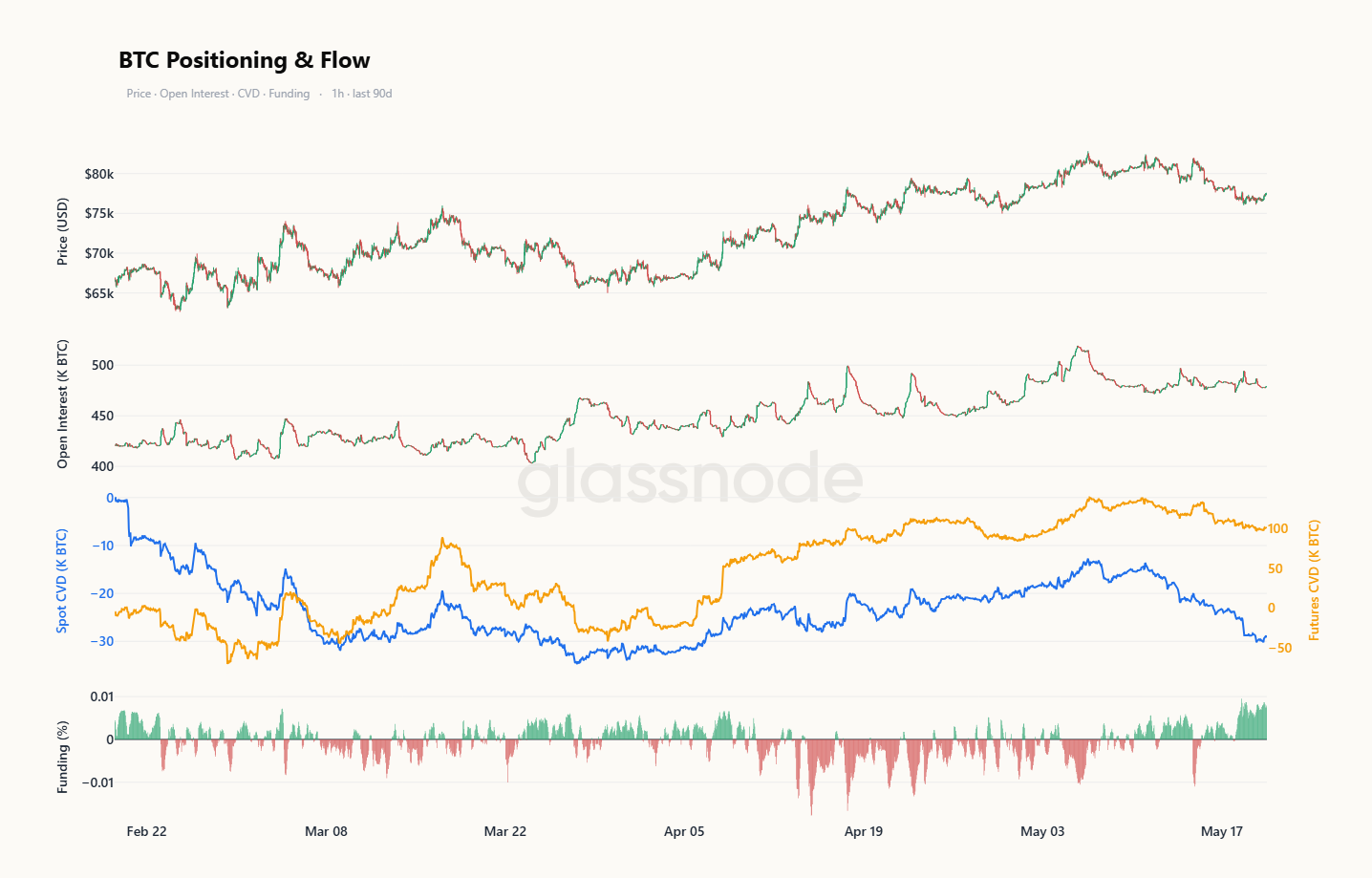 Slower Rally Meets Resistance 18
