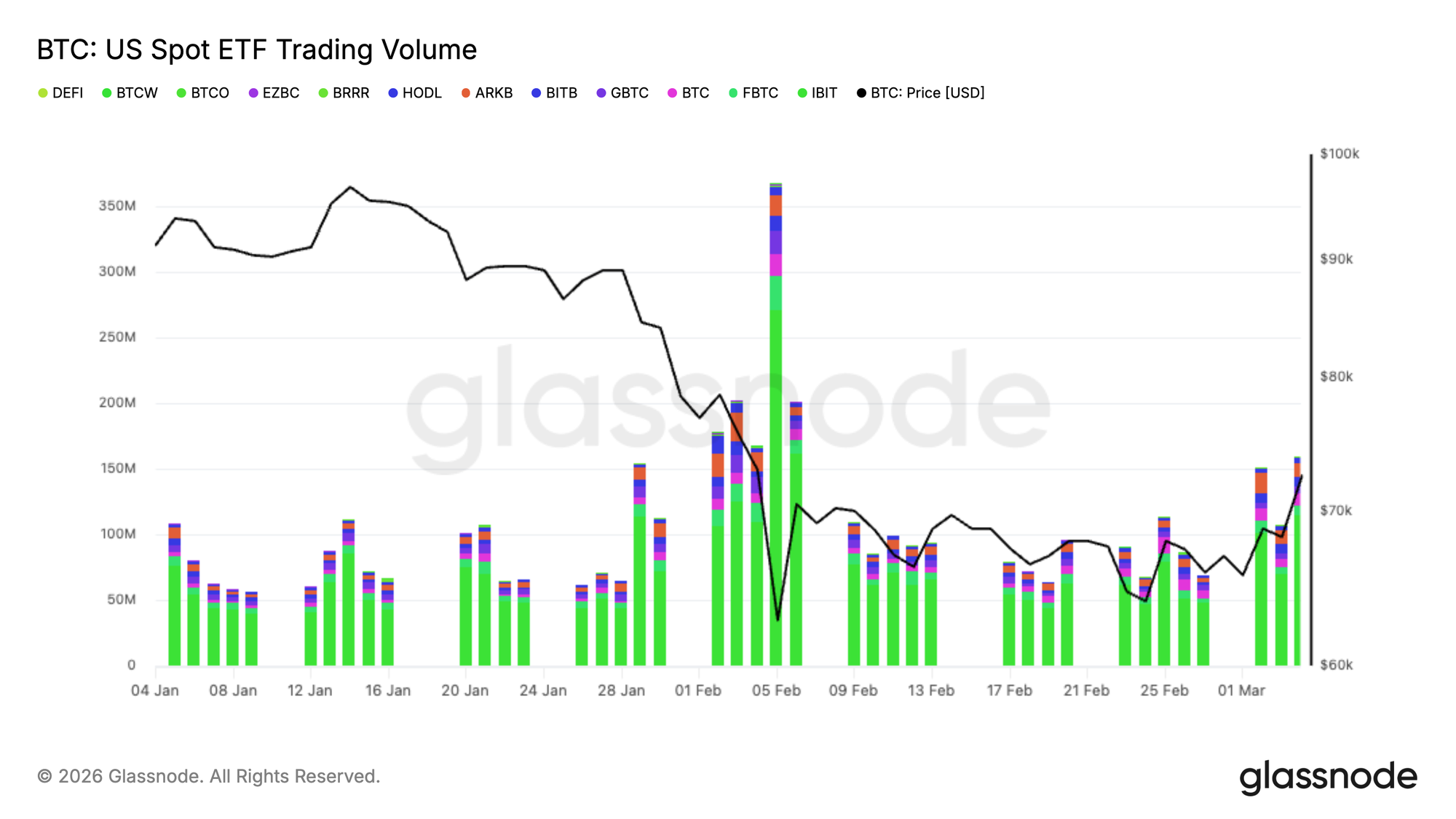 Exploring Digital Asset Markets Outside of Cryptocurrency-Centric Platforms 6 Exploring Digital Asset Markets Outside of Cryptocurrency-Centric Platforms 6