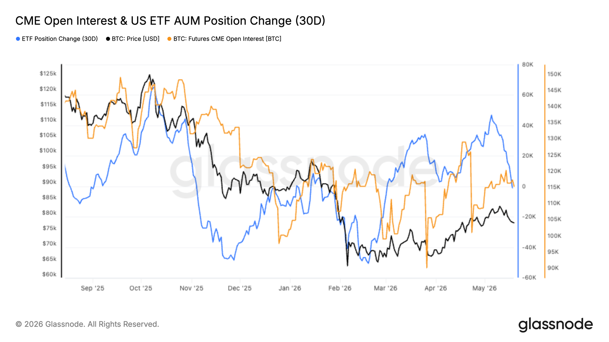 Slower Rally Meets Resistance 17