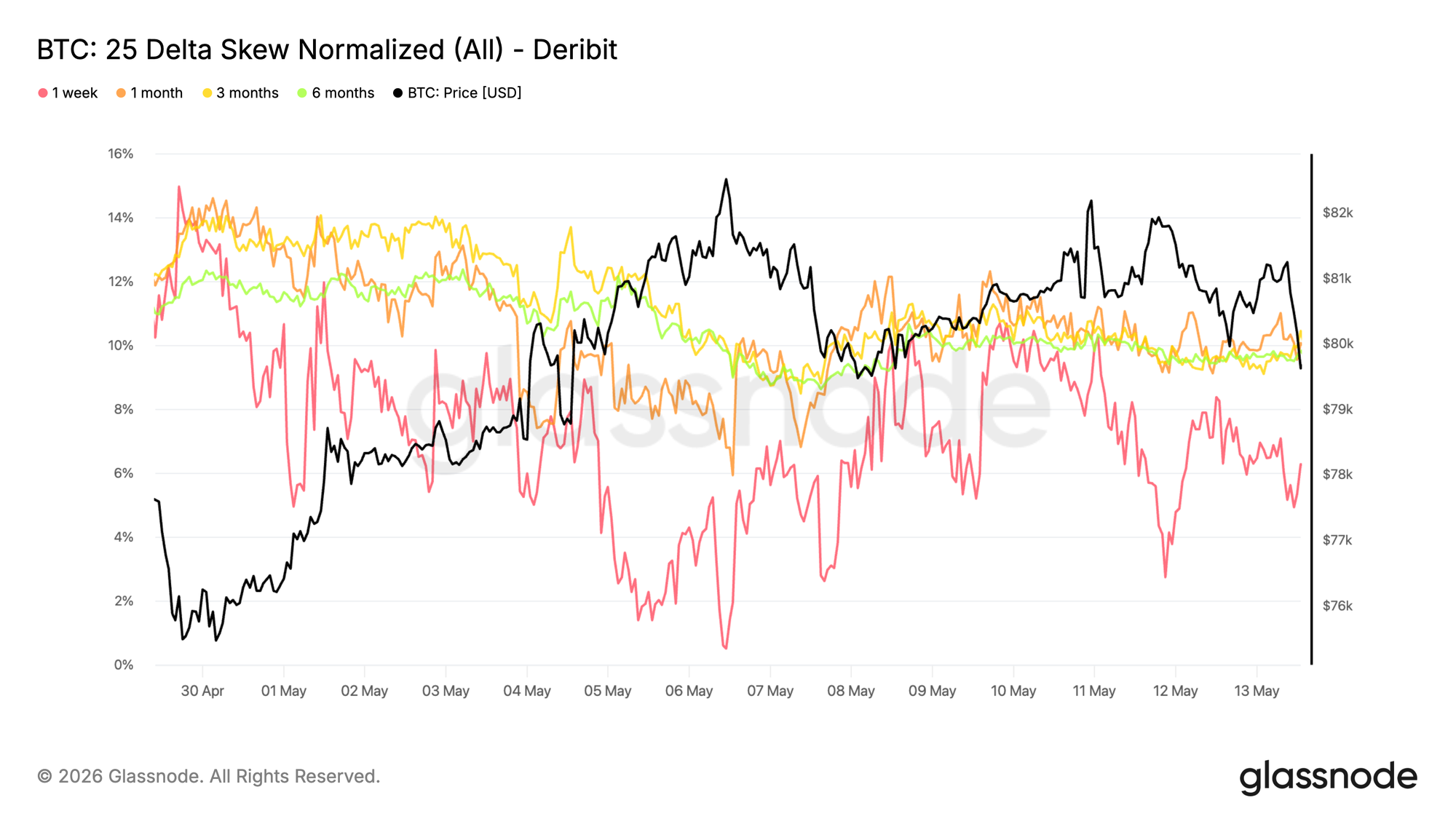 Slower Rally Meets Resistance 21