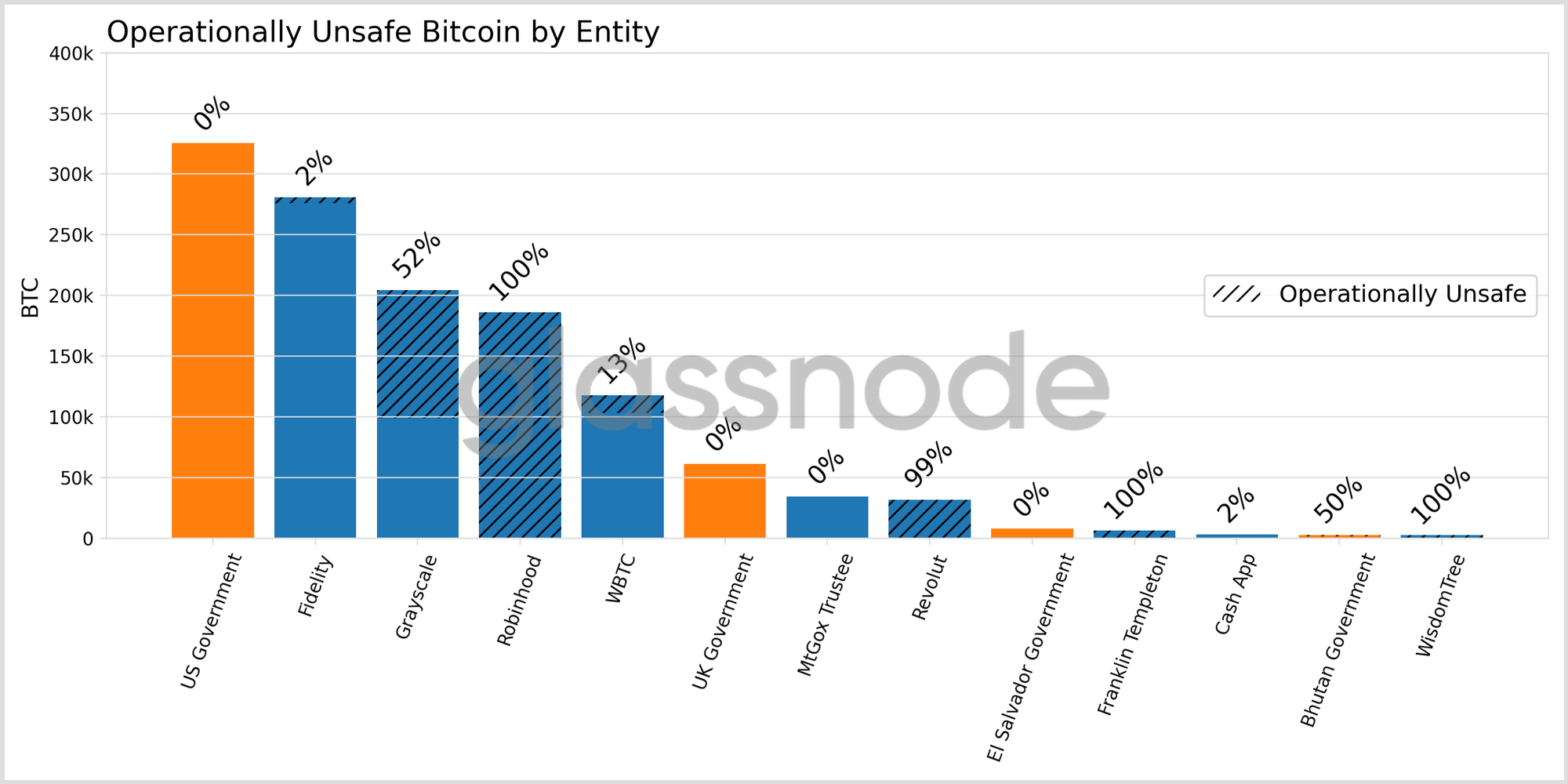 The Amount of Bitcoin Susceptible to Quantum Computing 17 The Amount of Bitcoin Susceptible to Quantum Computing 17