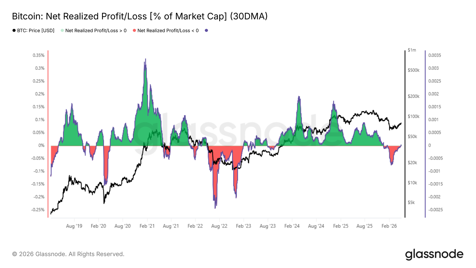 Bulls Reach the Limit 15