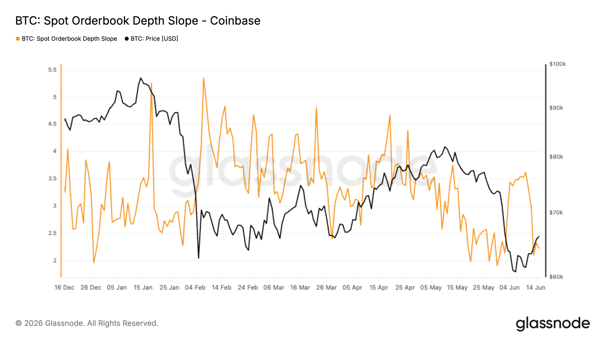 Trading Volume Data Live on Glassnode 11