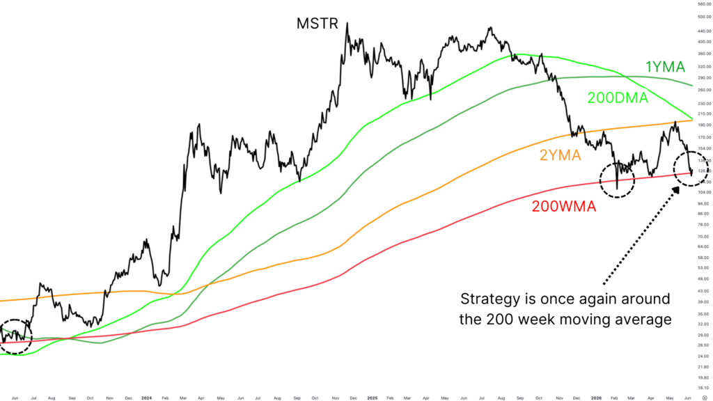 MicroStrategy Stock Provides Bitcoin Access at a 18% Price Cut 14