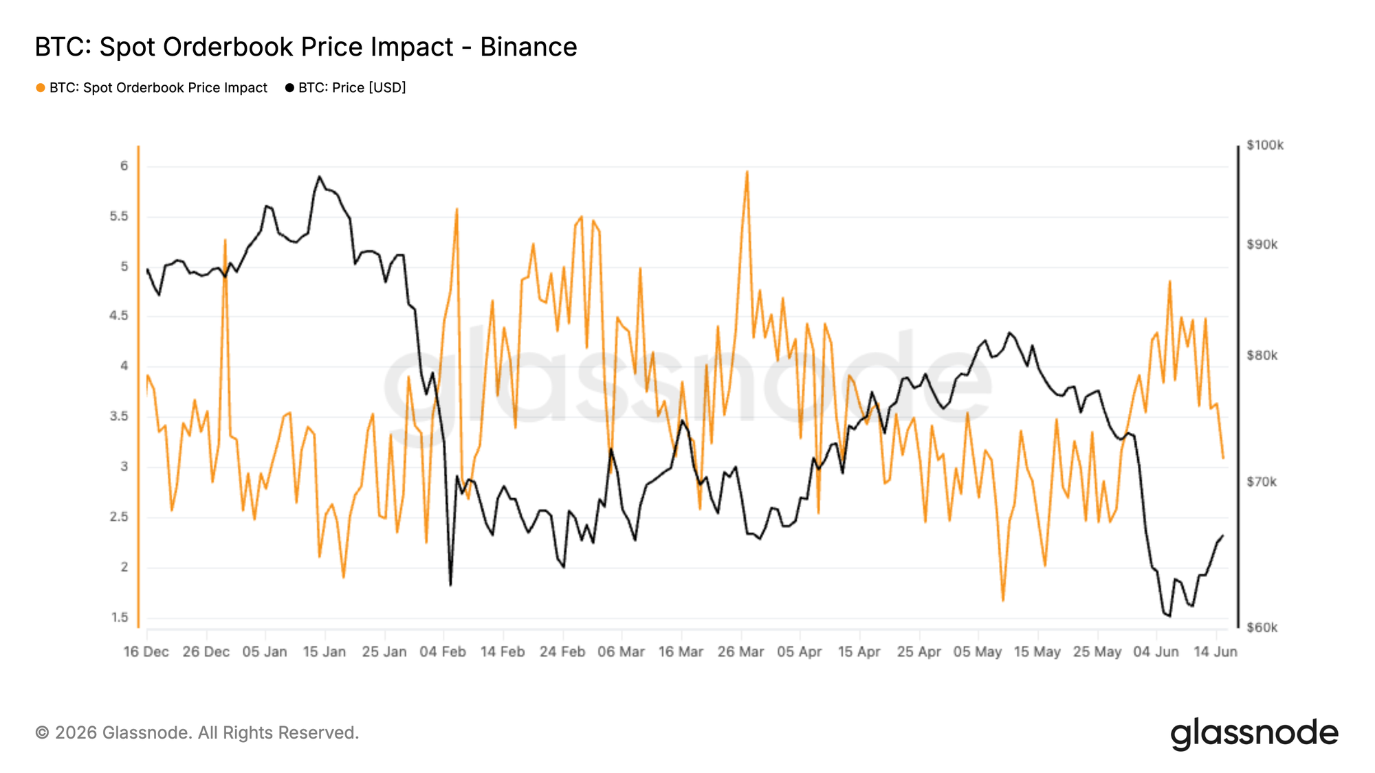 Trading Volume Data Live on Glassnode 12