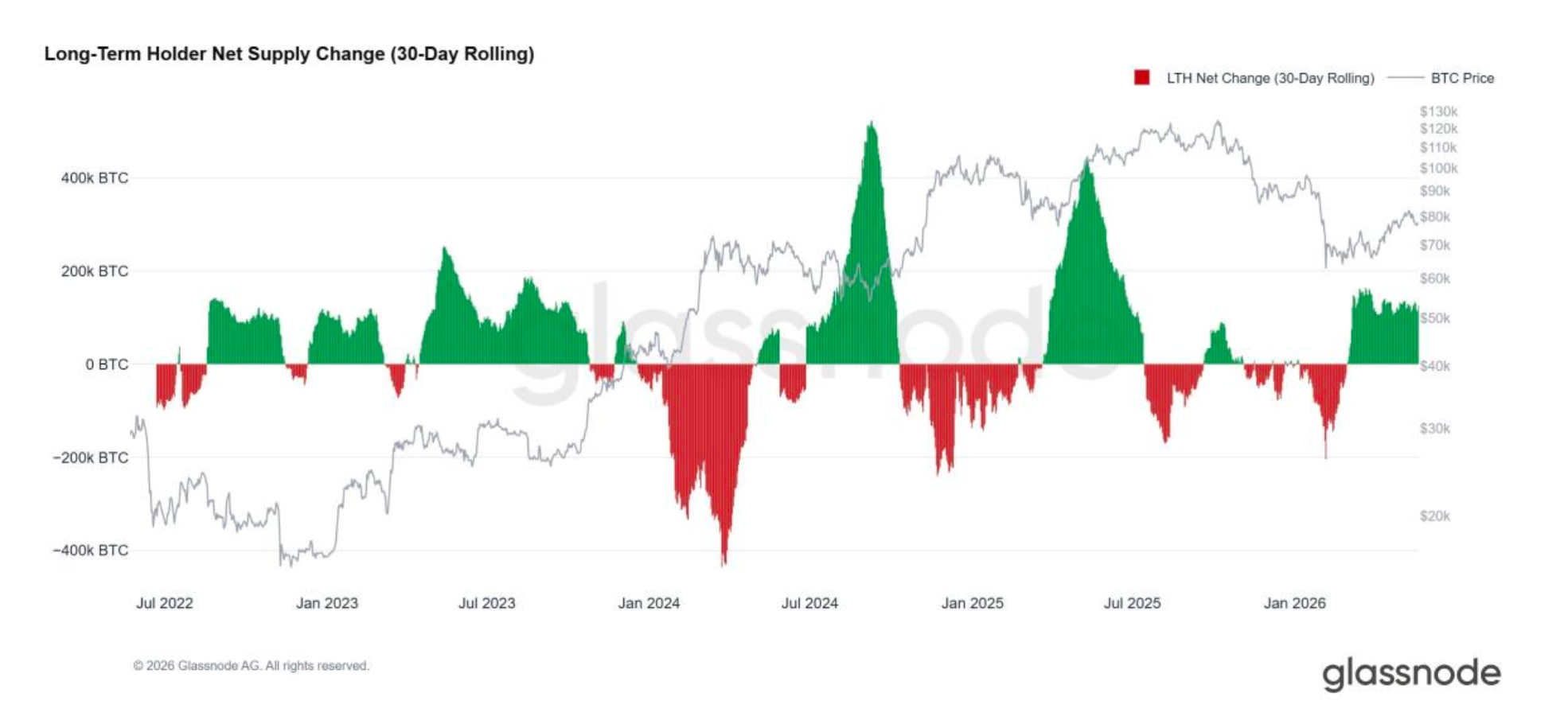 Diversification Past Digital Investments 7