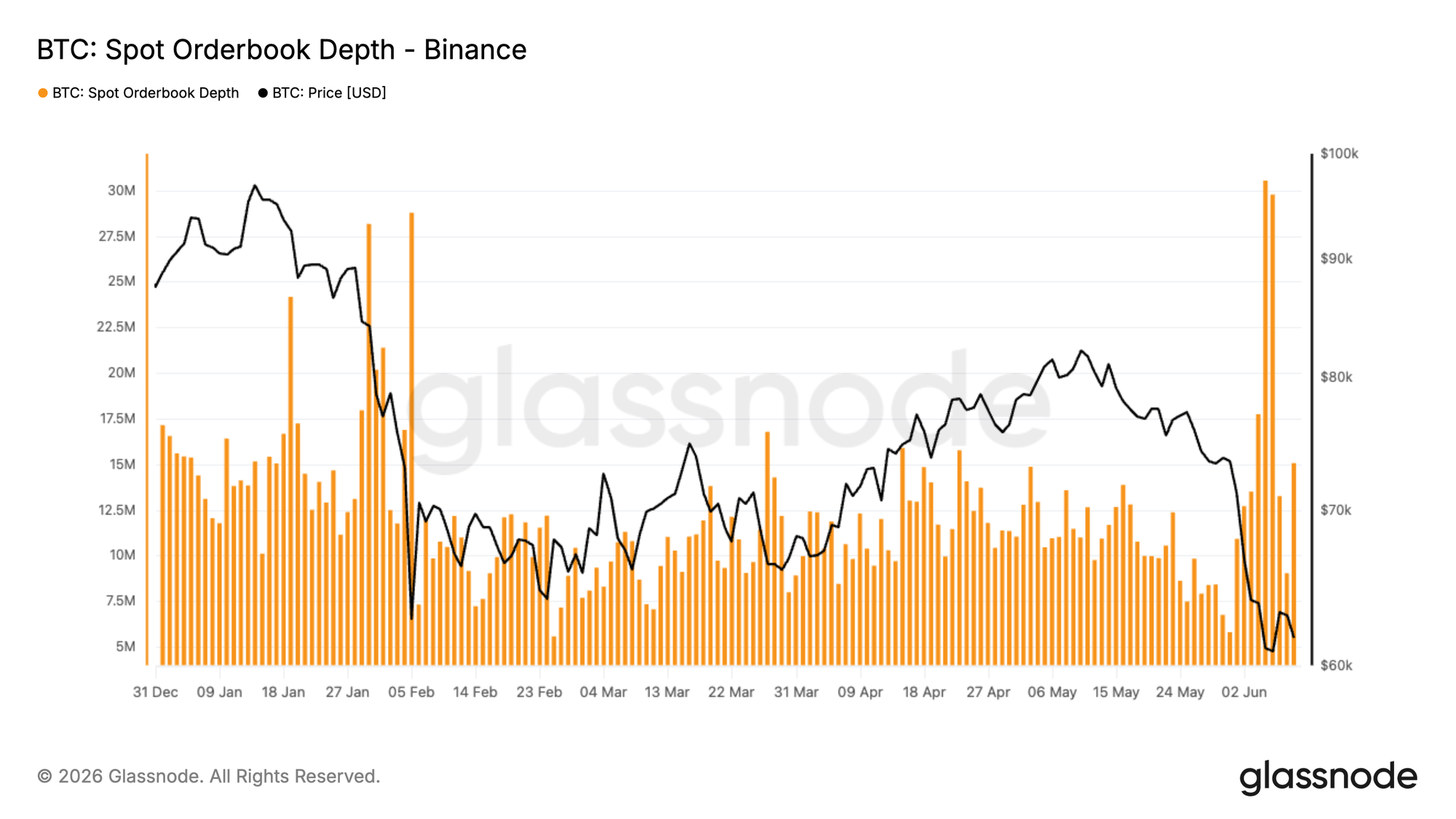 Trading Volume Data Live on Glassnode 9