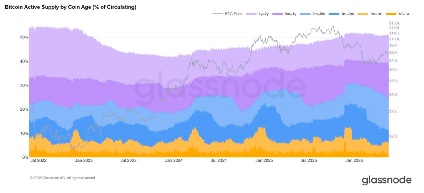 Diversification Past Digital Investments 6