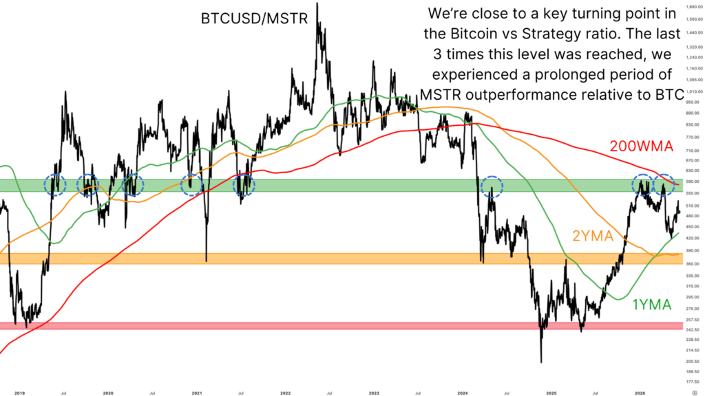 MicroStrategy Stock Provides Bitcoin Access at a 18% Price Cut 16