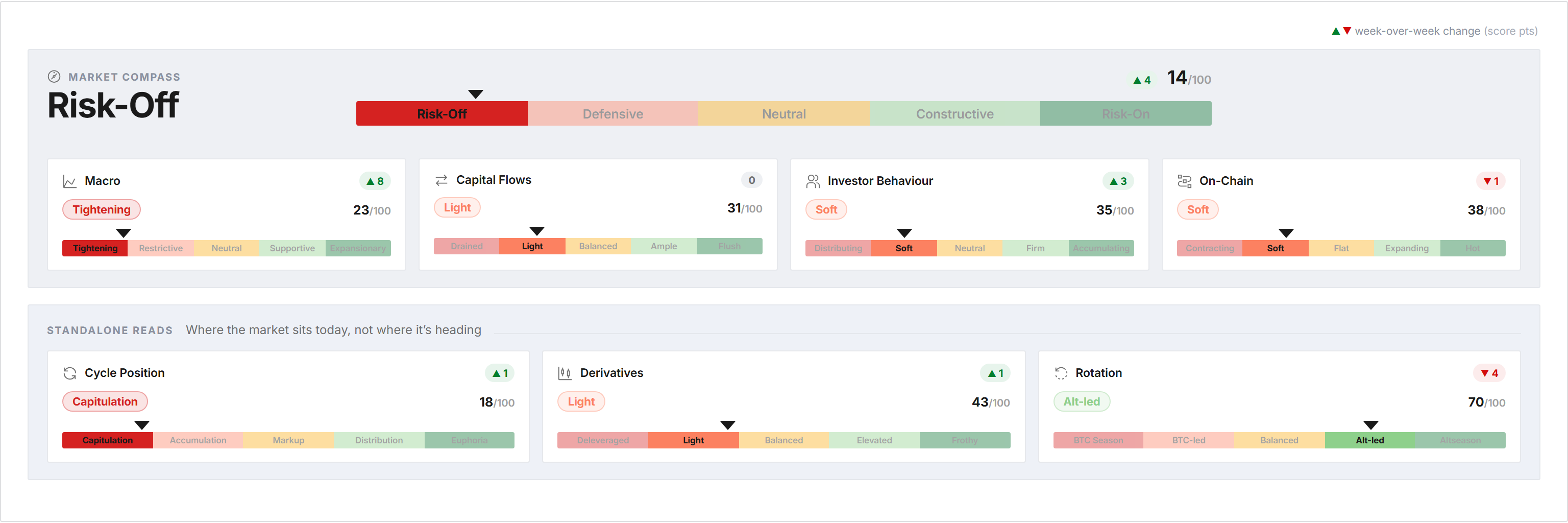 Introducing: Market Navigator 11 Introducing: Market Navigator 11